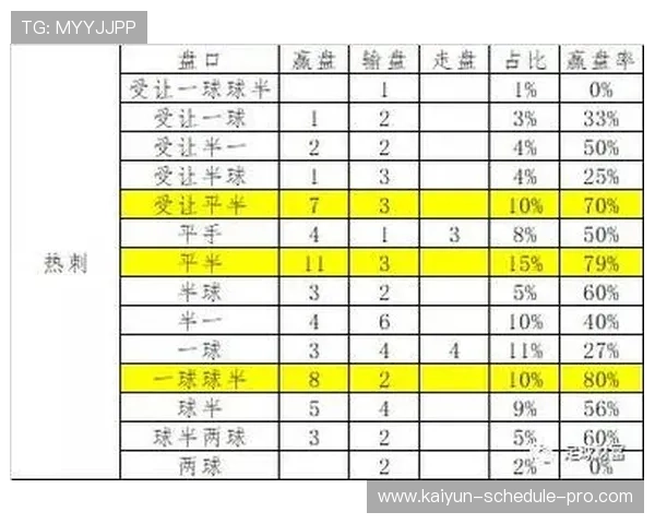 玩球直播电子竞技投注盘口避坑指南防骗必看